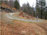 18th hairpin turn of road on Strma Reber - Cerk